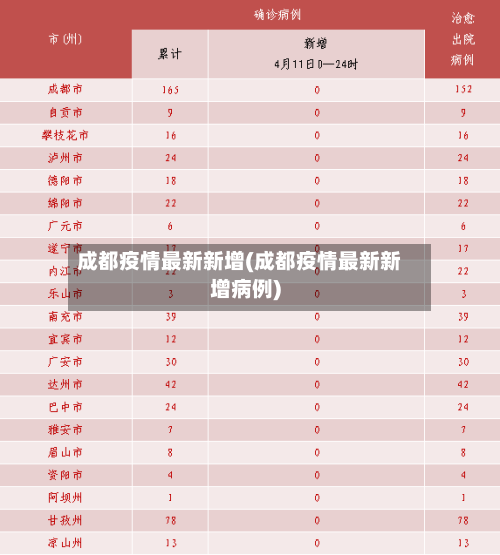 成都疫情最新新增(成都疫情最新新增病例)