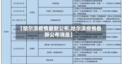【哈尔滨疫情最新公布,哈尔滨疫情最新公布消息】