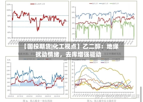 【国投期货|化工视点】乙二醇：地缘扰动情绪	，去库增强驱动-第2张图片