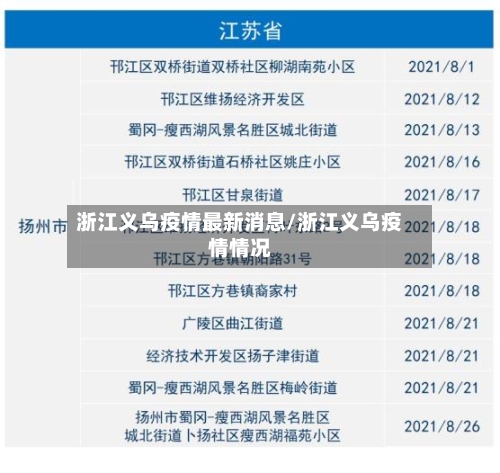 浙江义乌疫情最新消息/浙江义乌疫情情况-第3张图片