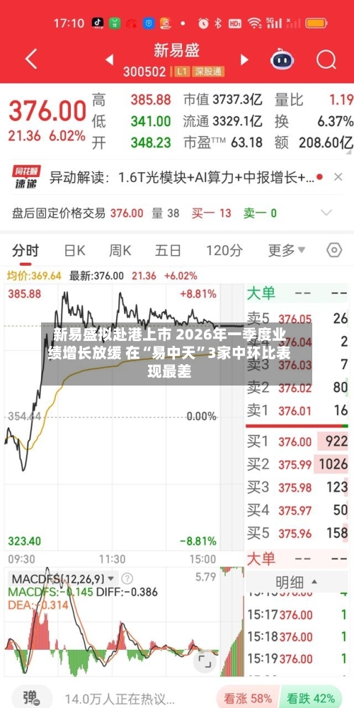新易盛拟赴港上市 2026年一季度业绩增长放缓 在“易中天”3家中环比表现最差