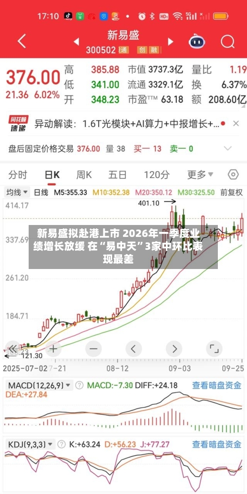 新易盛拟赴港上市 2026年一季度业绩增长放缓 在“易中天	”3家中环比表现最差-第3张图片