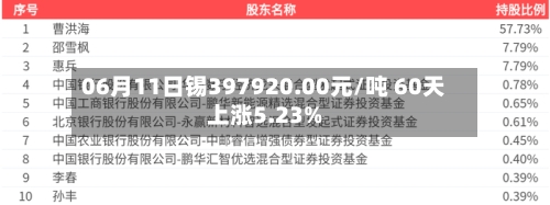 06月11日锡397920.00元/吨 60天上涨5.23%-第3张图片