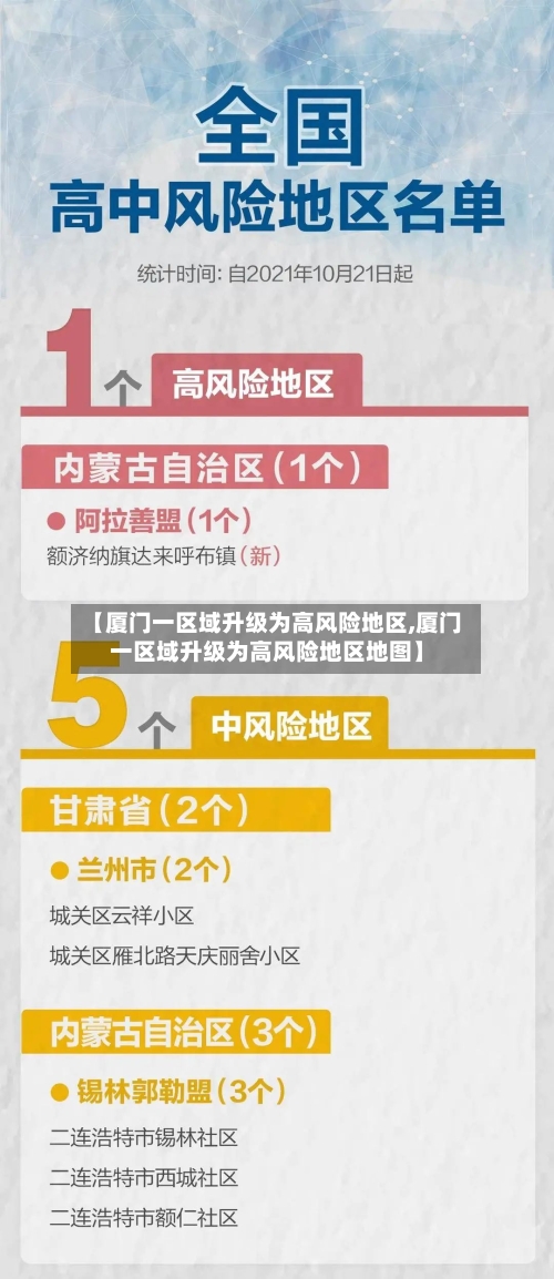 【厦门一区域升级为高风险地区,厦门一区域升级为高风险地区地图】-第2张图片