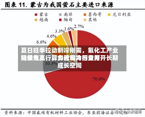 夏日旺季拉动制冷刚需，氟化工产业链景气上行，多代制冷剂费用持续走高，算力液冷为行业打开长期成长空间