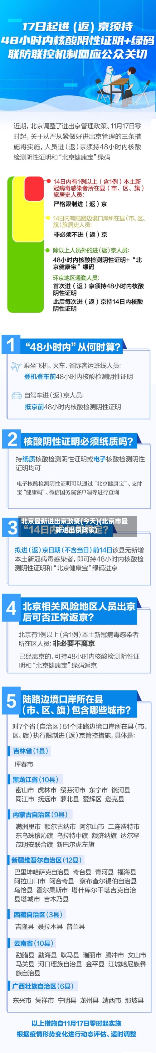 北京最新进出京政策(今天)(北京市最新进出京政策)