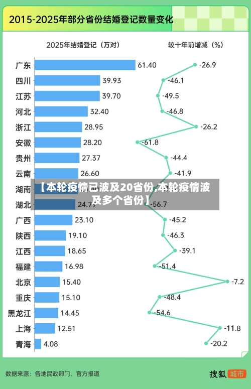 【本轮疫情已波及20省份,本轮疫情波及多个省份】-第2张图片