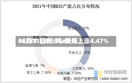 06月11日R134a费用62333.33元/吨 60天上涨4.47%-第3张图片