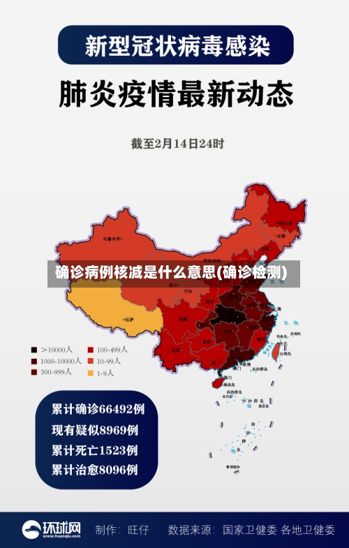 确诊病例核减是什么意思(确诊检测)-第2张图片
