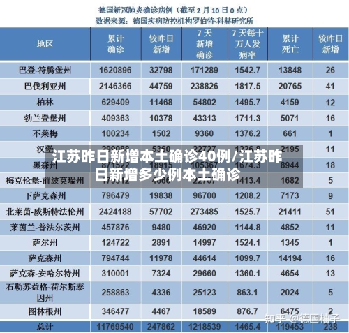 江苏昨日新增本土确诊40例/江苏昨日新增多少例本土确诊-第2张图片