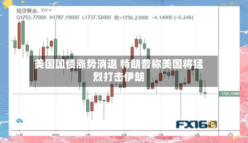 美国国债涨势消退 特朗普称美国将猛烈打击伊朗-第3张图片