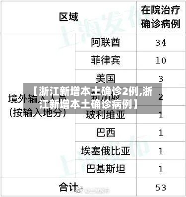 【浙江新增本土确诊2例,浙江新增本土确诊病例】
