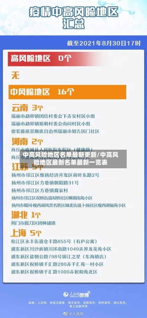 中高风险地区名单最新更新/中高风险地区最新名单最新一览表