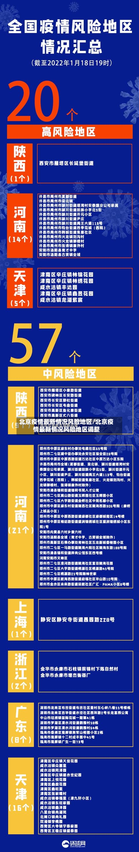 北京疫情最新情况风险地区/北京疫情最新情况风险地区调整