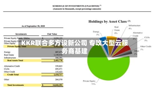 KKR联合多方设新公司 专攻大型云服务商基建-第2张图片