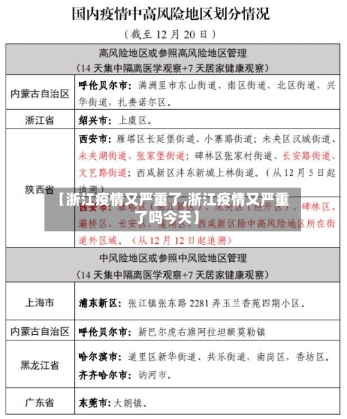 【浙江疫情又严重了,浙江疫情又严重了吗今天】-第2张图片