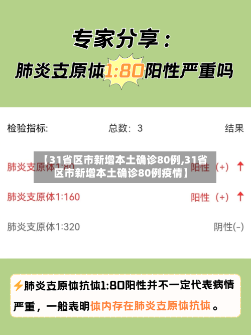 【31省区市新增本土确诊80例,31省区市新增本土确诊80例疫情】-第2张图片