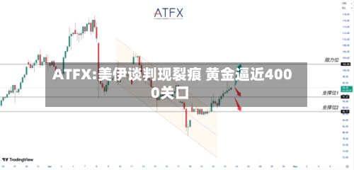 ATFX:美伊谈判现裂痕 黄金逼近4000关口