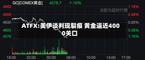 ATFX:美伊谈判现裂痕 黄金逼近4000关口-第3张图片