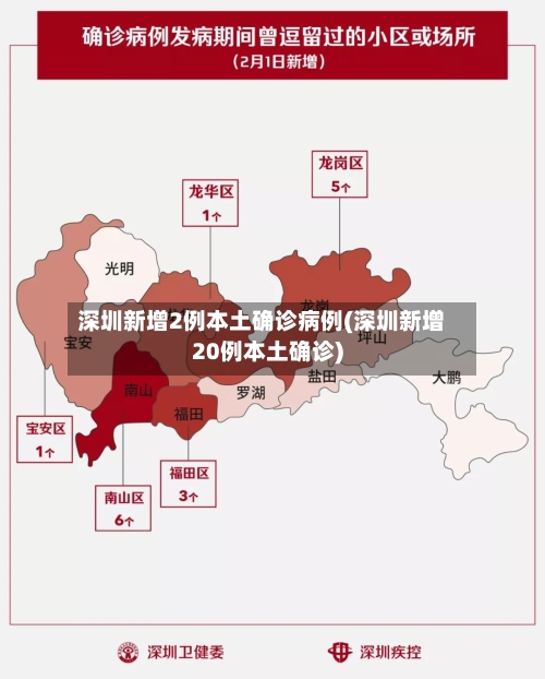 深圳新增2例本土确诊病例(深圳新增20例本土确诊)