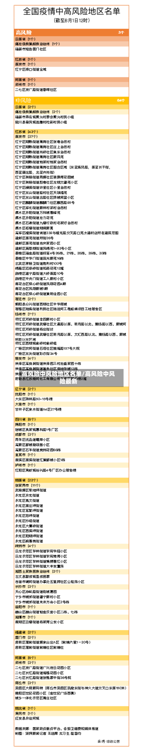 高风险中风险地区名单/高风险中风险最新