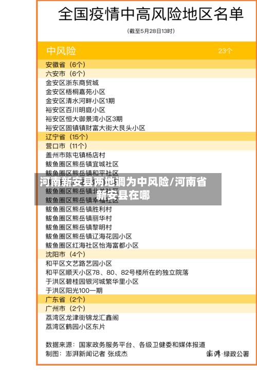 河南新安县两地调为中风险/河南省新安县在哪-第3张图片