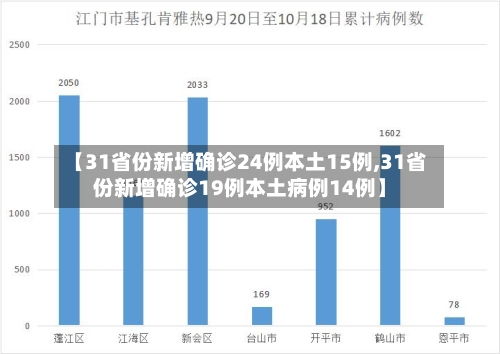 【31省份新增确诊24例本土15例,31省份新增确诊19例本土病例14例】