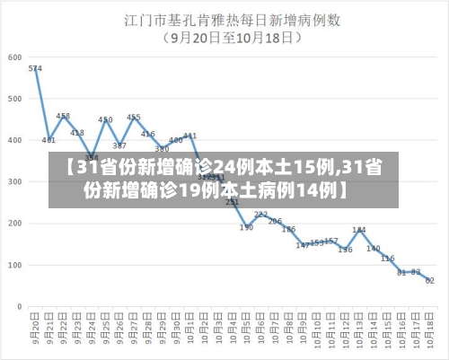 【31省份新增确诊24例本土15例,31省份新增确诊19例本土病例14例】-第3张图片