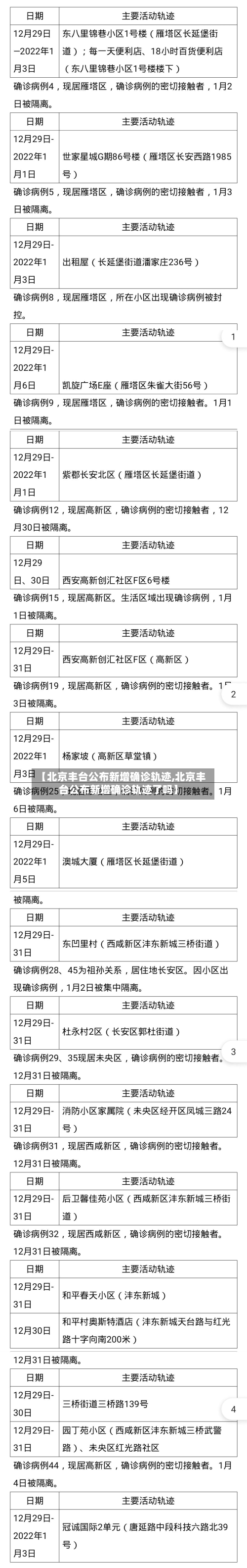 【北京丰台公布新增确诊轨迹,北京丰台公布新增确诊轨迹了吗】