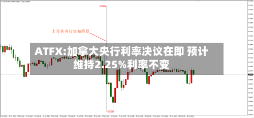 ATFX:加拿大央行利率决议在即 预计维持2.25%利率不变-第2张图片