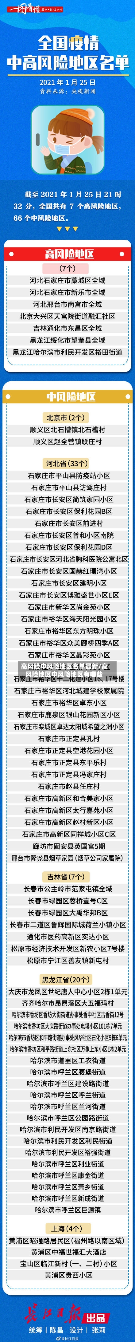 高风险中风险地区名单最新/高风险地区中风险地区有哪些-第2张图片