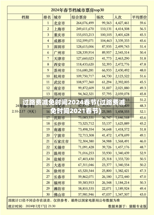 过路费减免时间2024春节(过路费减免时间2021春节)