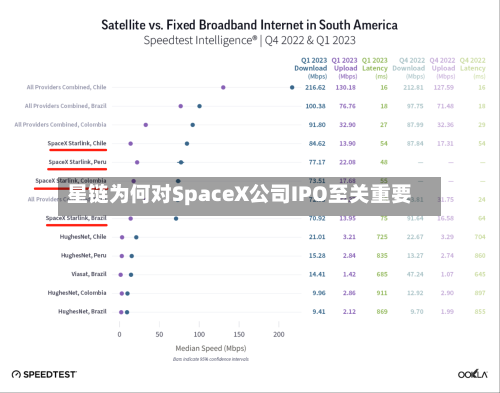 星链为何对SpaceX公司IPO至关重要
