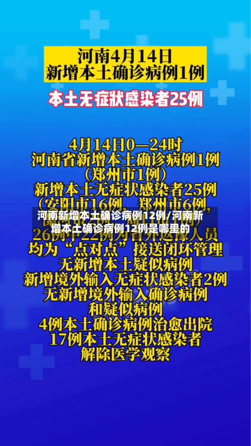 河南新增本土确诊病例12例/河南新增本土确诊病例12例是哪里的