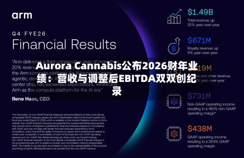 Aurora Cannabis公布2026财年业绩：营收与调整后EBITDA双双创纪录