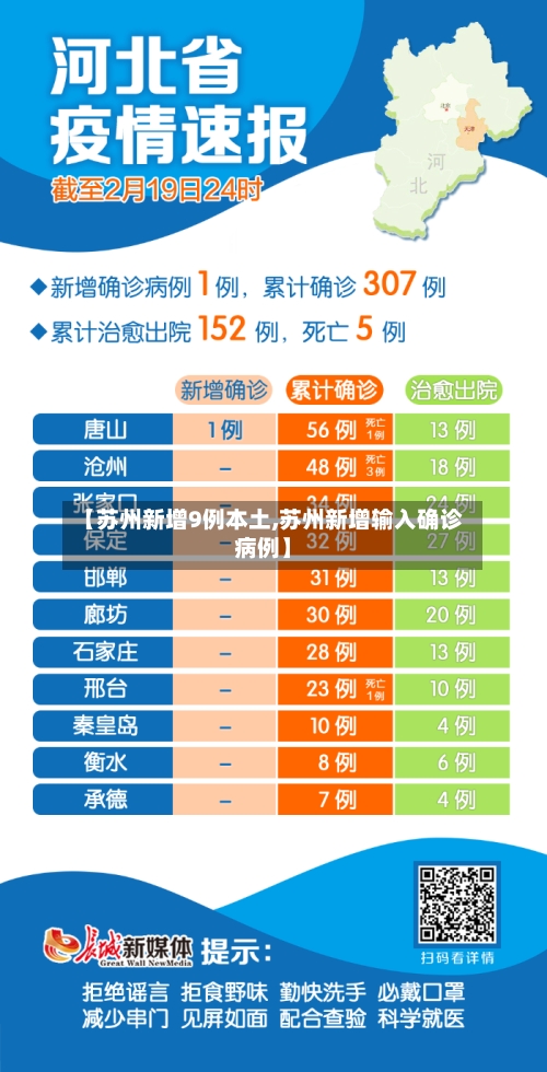 【苏州新增9例本土,苏州新增输入确诊病例】
