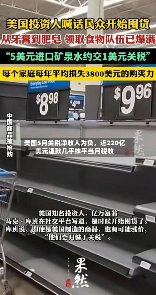 美国5月关税净收入为负，近220亿美元退款几乎抹平当月税收