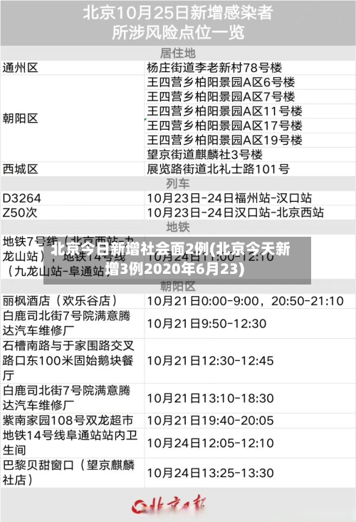 北京今日新增社会面2例(北京今天新增3例2020年6月23)-第2张图片