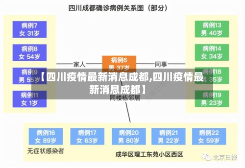 【四川疫情最新消息成都,四川疫情最新消息成都】