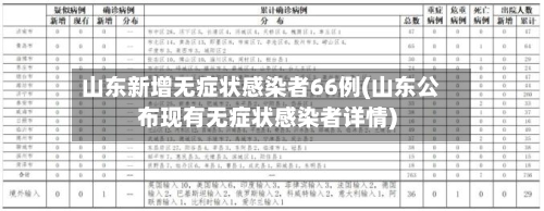 山东新增无症状感染者66例(山东公布现有无症状感染者详情)-第2张图片