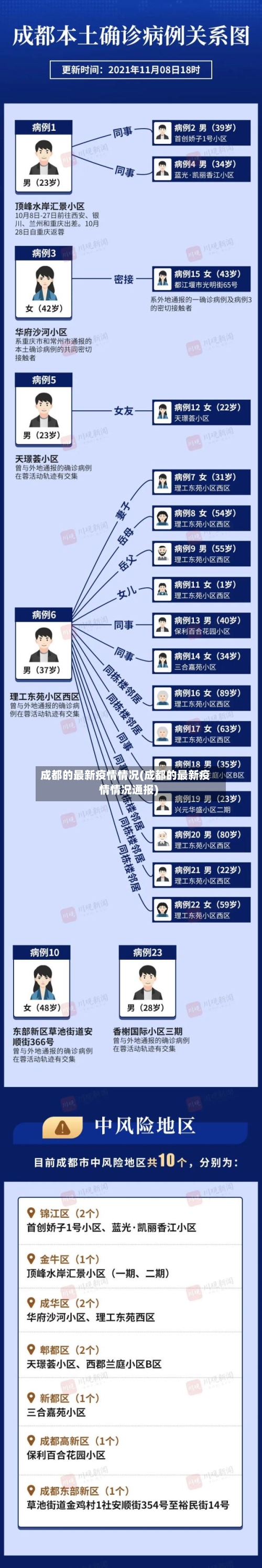成都的最新疫情情况(成都的最新疫情情况通报)-第2张图片