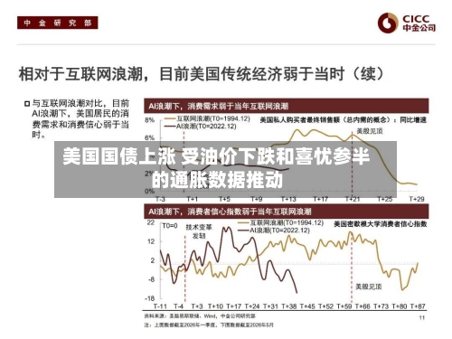 美国国债上涨 受油价下跌和喜忧参半的通胀数据推动