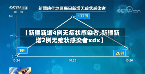 【新疆新增4例无症状感染者,新疆新增2例无症状感染者xdx】