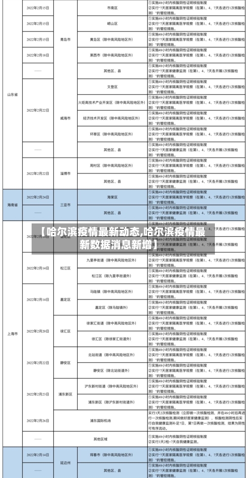 【哈尔滨疫情最新动态,哈尔滨疫情最新数据消息新增】