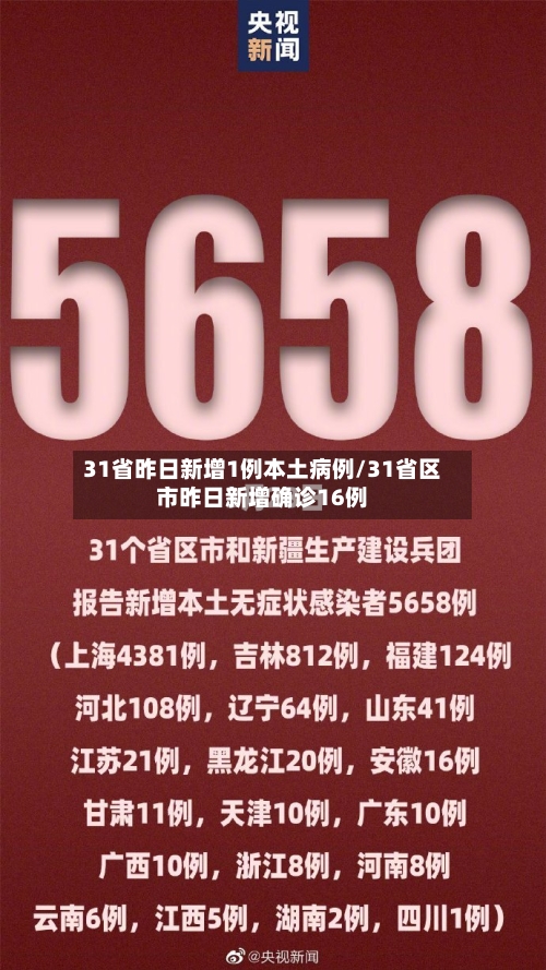 31省昨日新增1例本土病例/31省区市昨日新增确诊16例-第3张图片