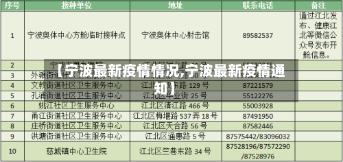 【宁波最新疫情情况,宁波最新疫情通知】
