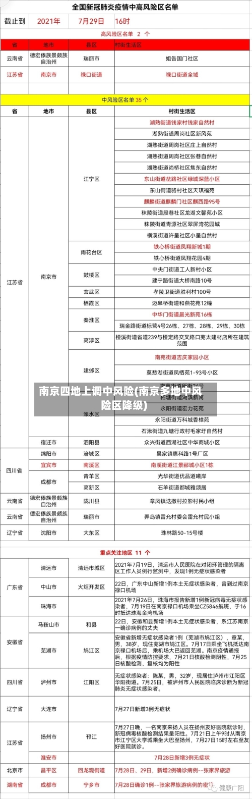 南京四地上调中风险(南京多地中风险区降级)