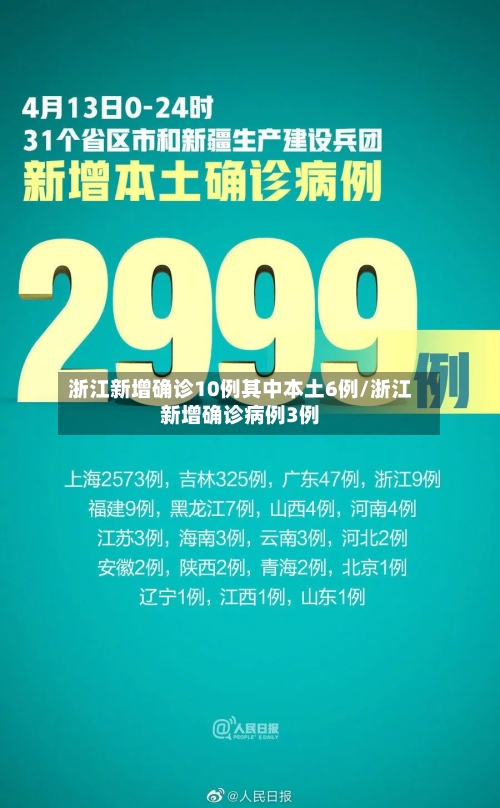浙江新增确诊10例其中本土6例/浙江新增确诊病例3例-第2张图片