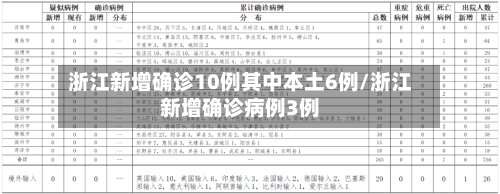 浙江新增确诊10例其中本土6例/浙江新增确诊病例3例