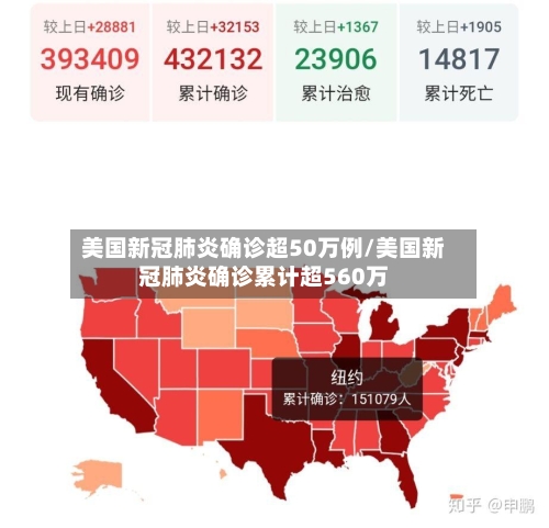 美国新冠肺炎确诊超50万例/美国新冠肺炎确诊累计超560万